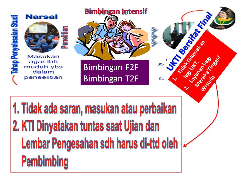 Rektor: Ujian Akhir KTI adalah Hal yang Bersifat Final