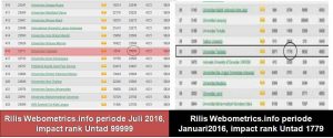 Perbandingan peringkat Untad dalam webometrics.info periode Januari dan Juli 2016 pada bagian impact rank